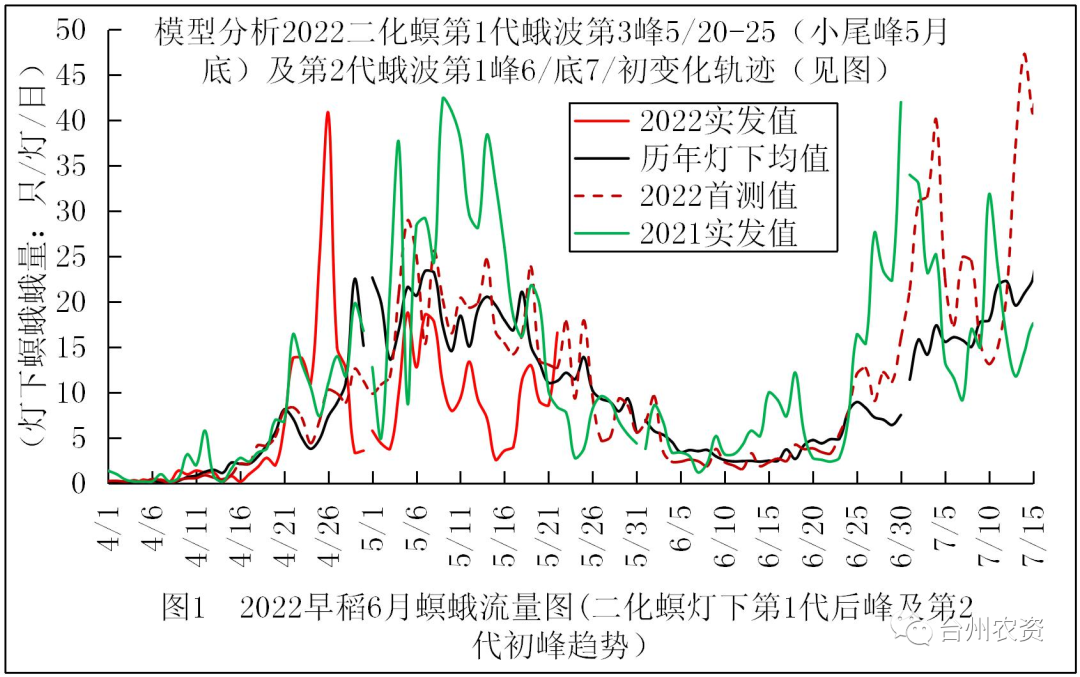 臺州農(nóng)資 臺州農(nóng)資