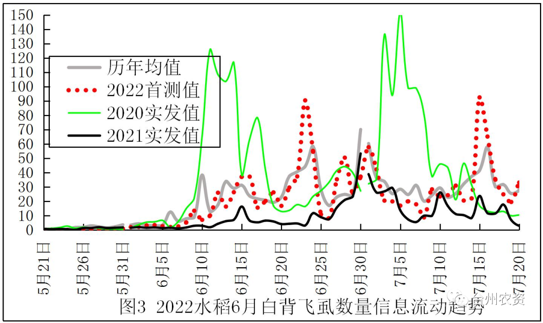 臺州農(nóng)資 臺州農(nóng)資